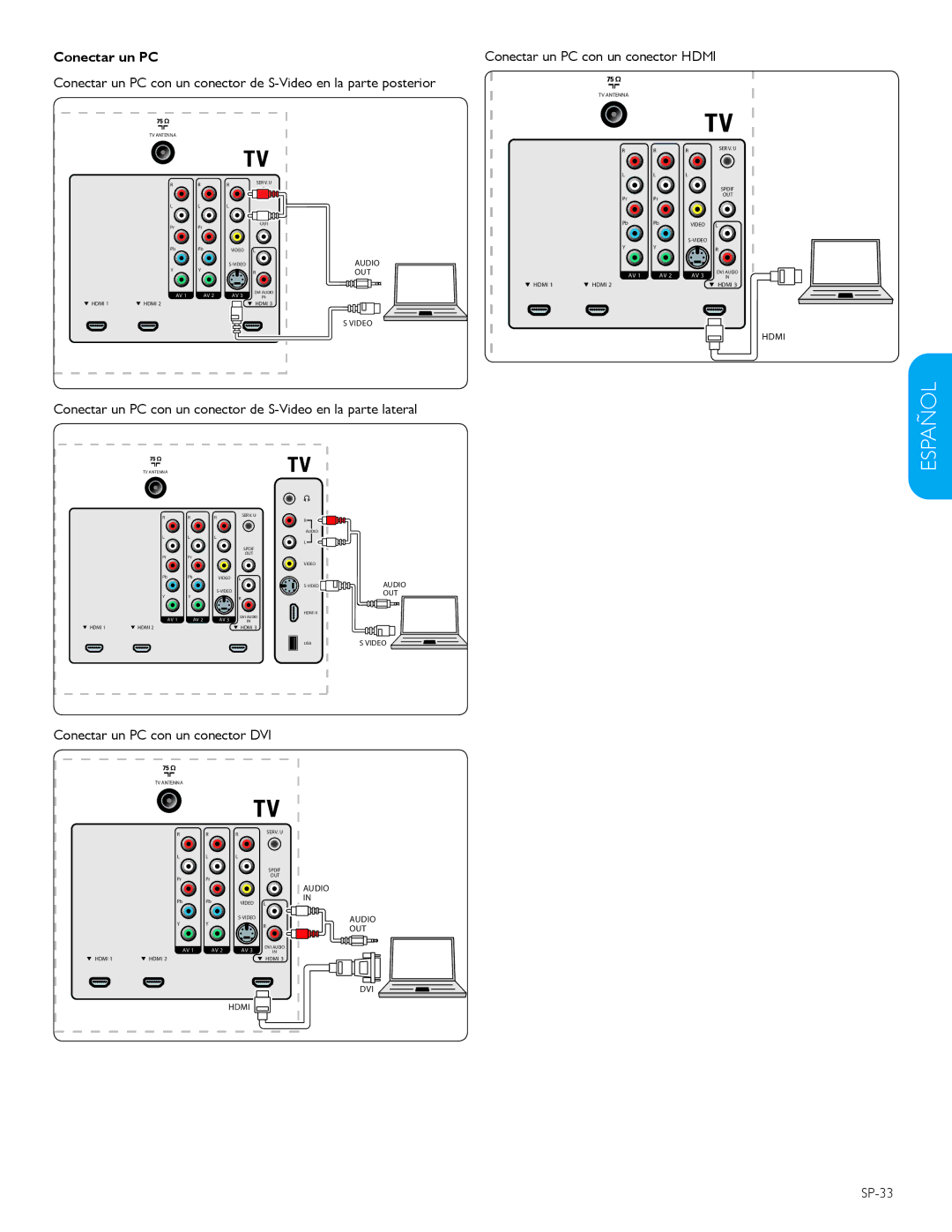 Philips 42PFL5603D user manual Conectar un PC con un conector DVI, SP-33 