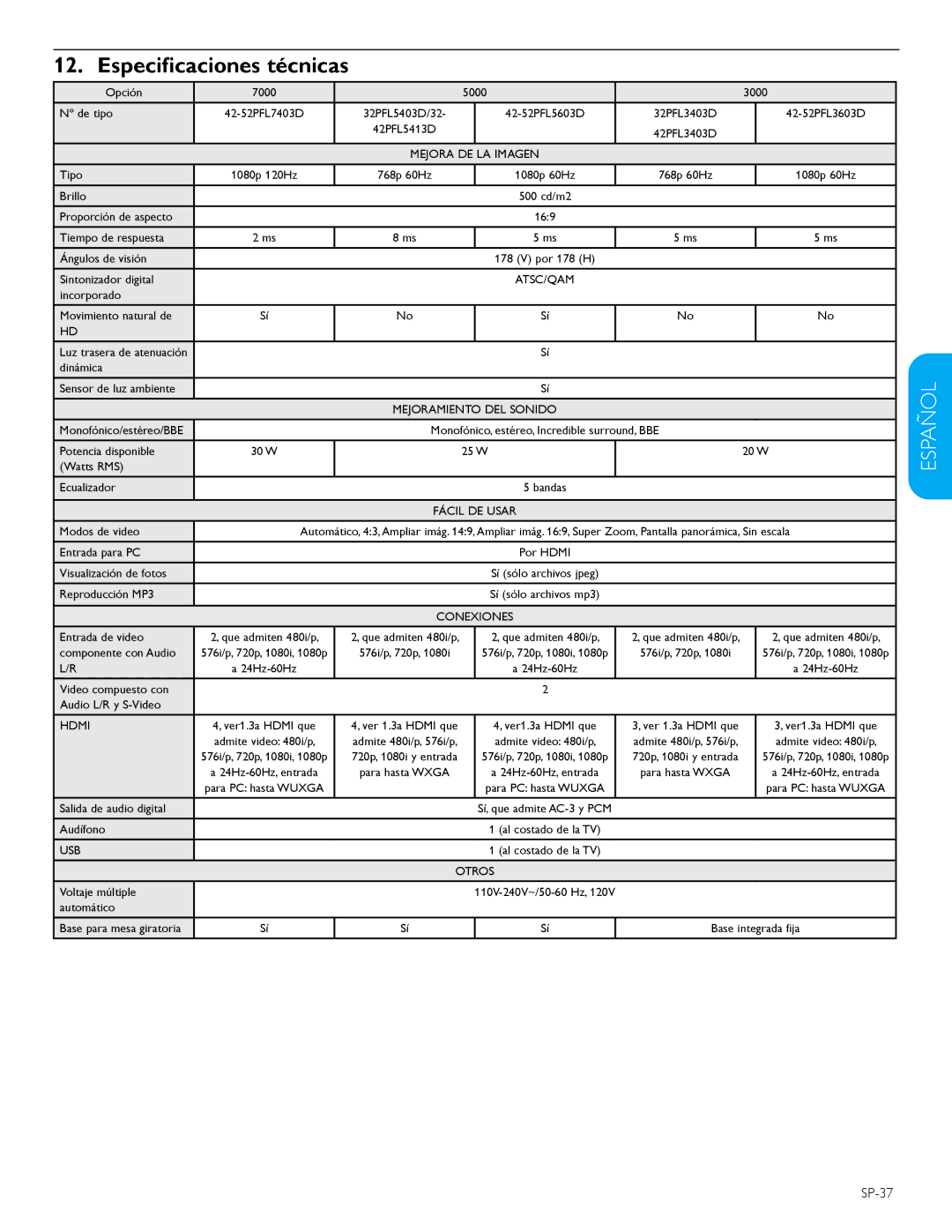 Philips 42PFL5603D user manual Especificaciones técnicas, SP-37 