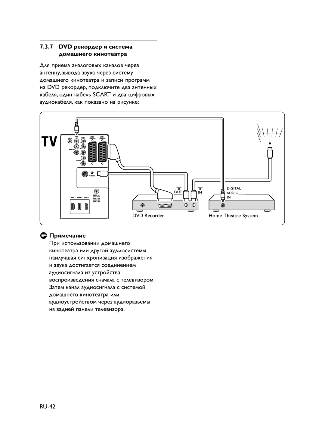 Philips 42PFL5403S/60 Dvd Ǽ Ƕǻ, ǼǴǽ ǰǺǸǬȄǹǱǯǺ ǶǴǹǺǾǱǬ ǼǬ, ǓǭǿǲǹǛǼǴǸǱȃǬǹǱǻǹǭȅǺǲǰǻǷǭǺǭǸǶǾǿǯǻǹǷǵǺ ǿǲǭǿǽǭ ǵǸǵ ǾǵǾǿǲǹǻǶ, RU-42 