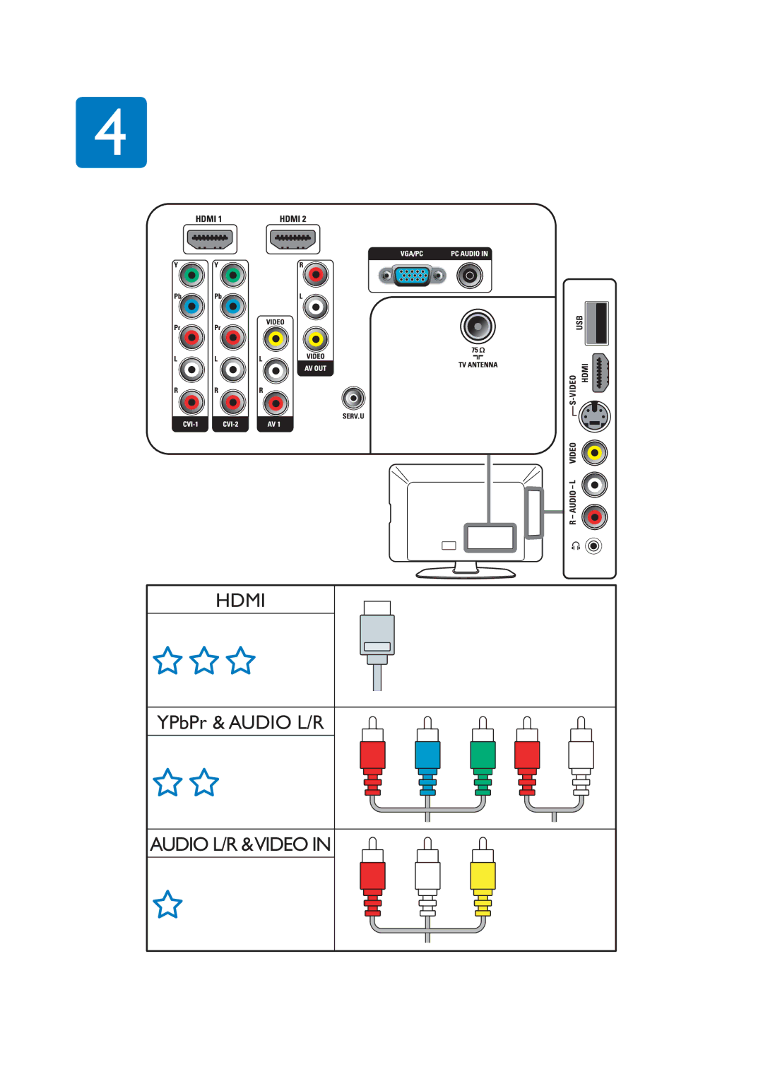 Philips 42PFL5604/78, 42PFL5604/77, 32PFL5604/77 manual Hdmi 