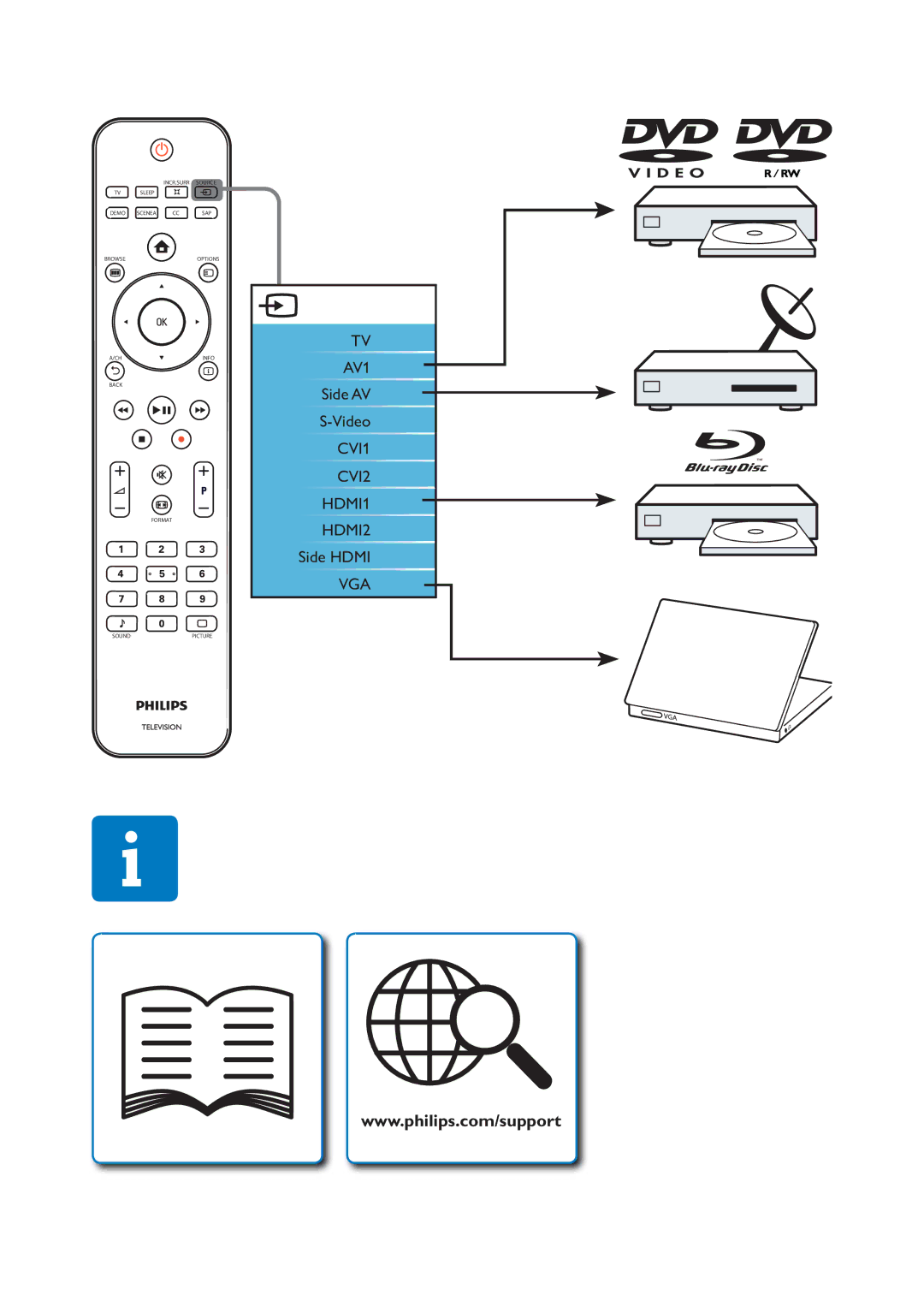 Philips 42PFL5604/78, 42PFL5604/77, 32PFL5604/77 manual AV1 