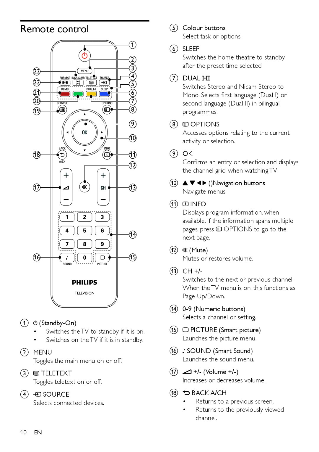 Philips 32PFL3406 Remote control, Toggles the main menu on or off, Toggles teletext on or off, Selects connected devices 