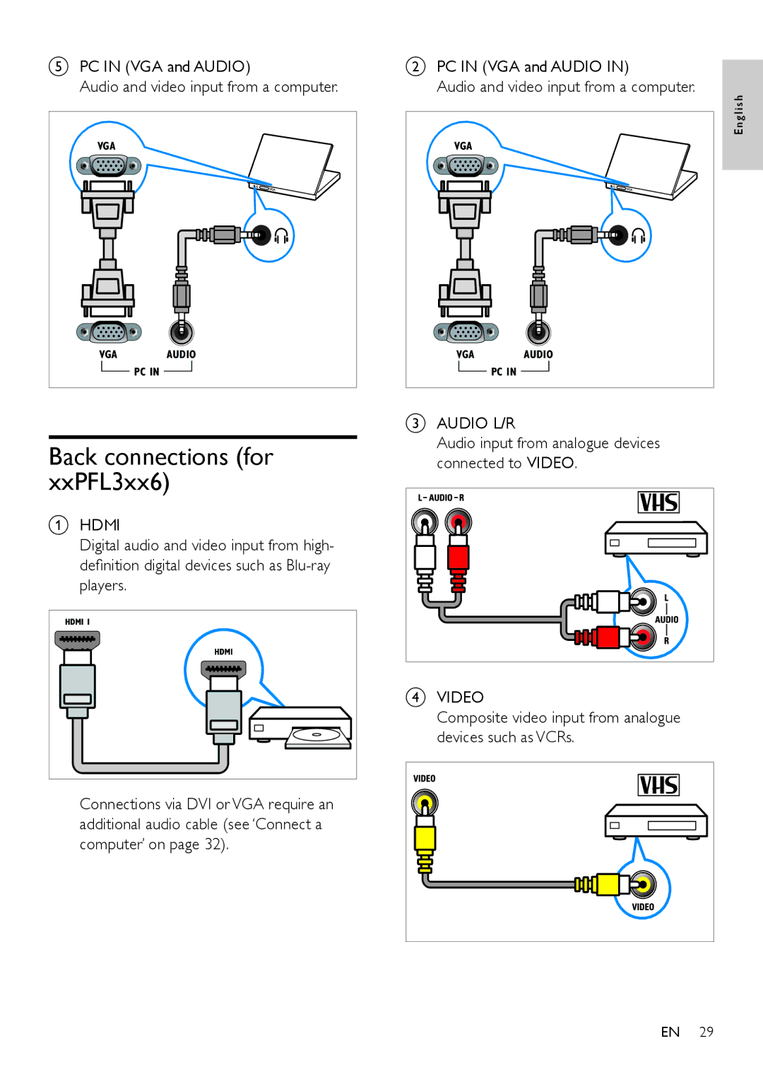 Philips 32PFL5606, 42PFL5606 Back connections for xxPFL3xx6, PC in VGA and Audio Audio and video input from a computer 