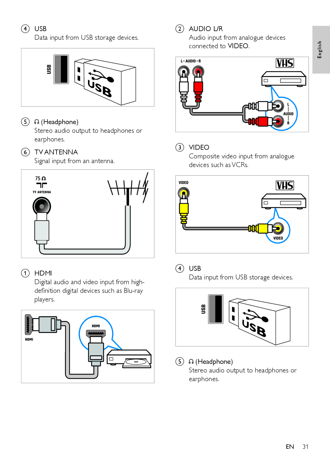 Philips 32PFL3406, 42PFL5606, 32PFL5606 user manual Audio input from analogue devices, Connected to Video 