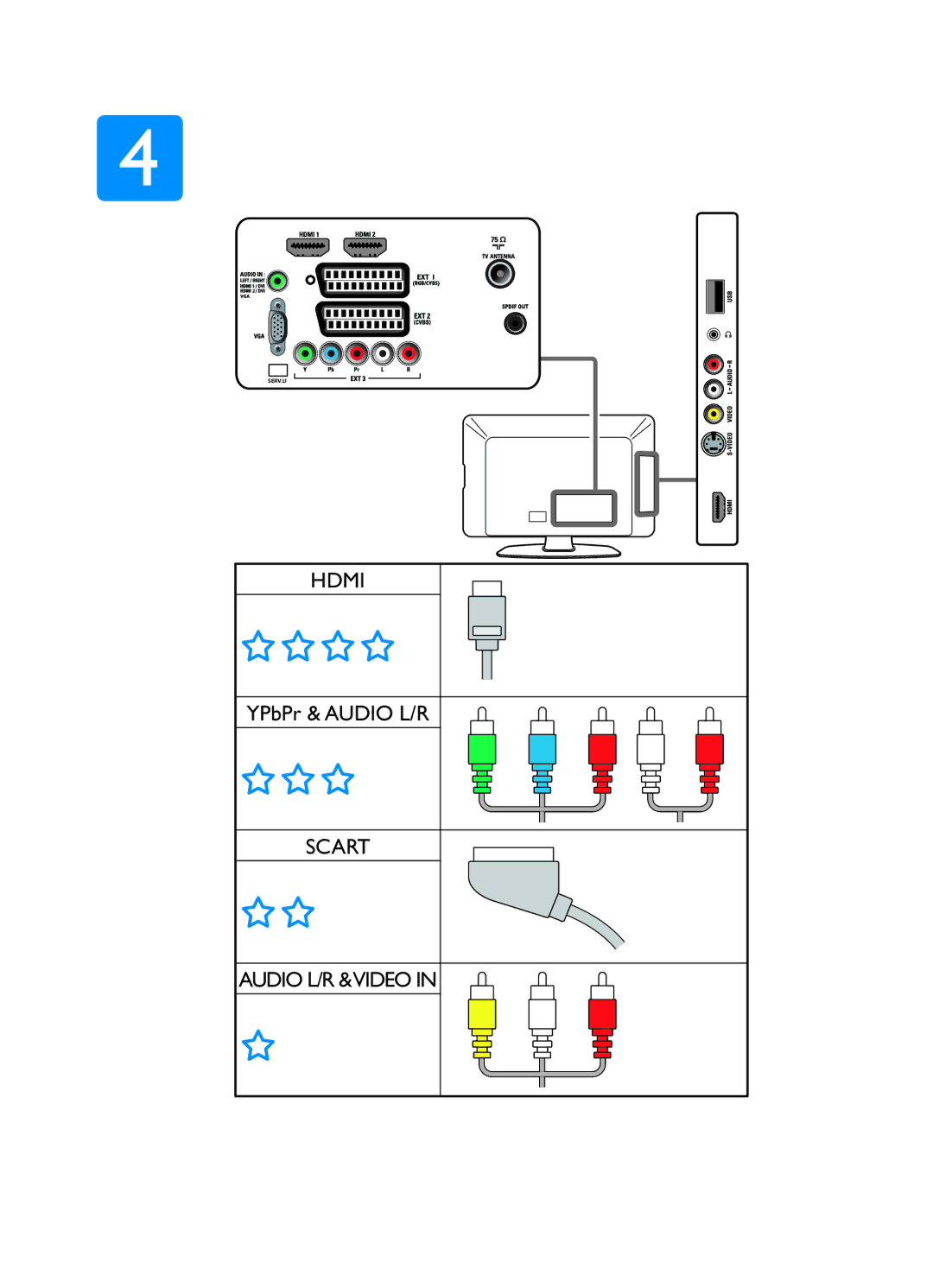 Philips 42PFL5604/60, 42PFL5614/60, 32PFL5614/60, 32PFL5404/60, P41G78308138B manual Hdmi 