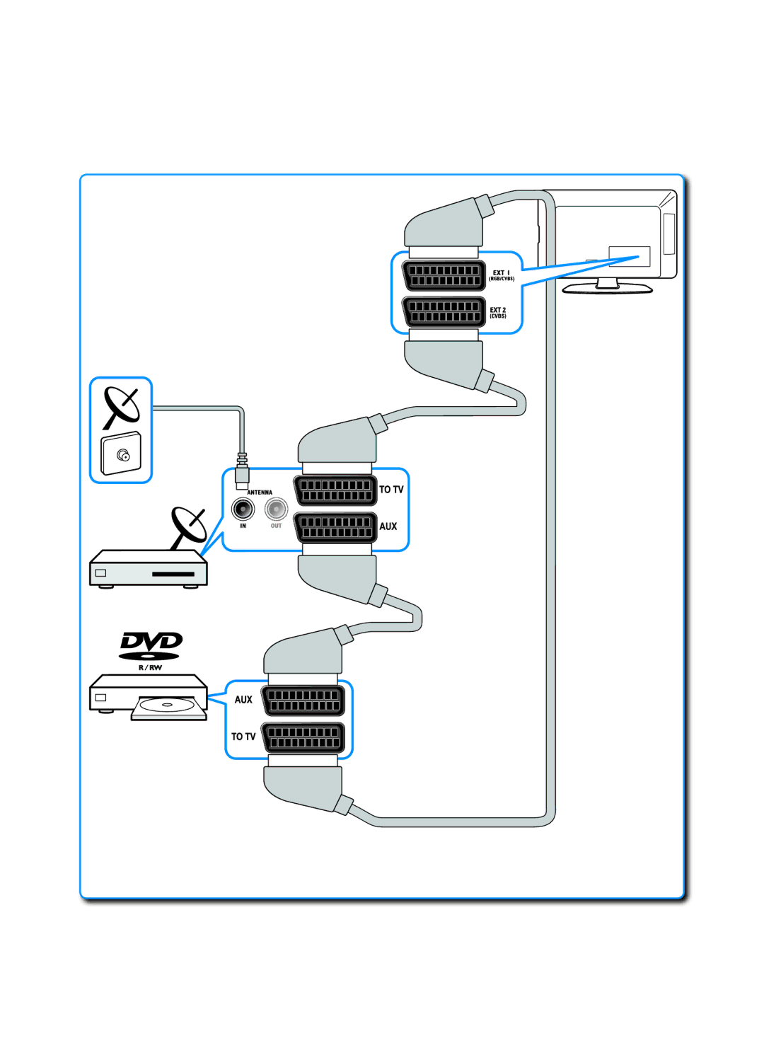 Philips 32PFL5404/60, 42PFL5614/60, 42PFL5604/60, 32PFL5614/60, P41G78308138B manual 