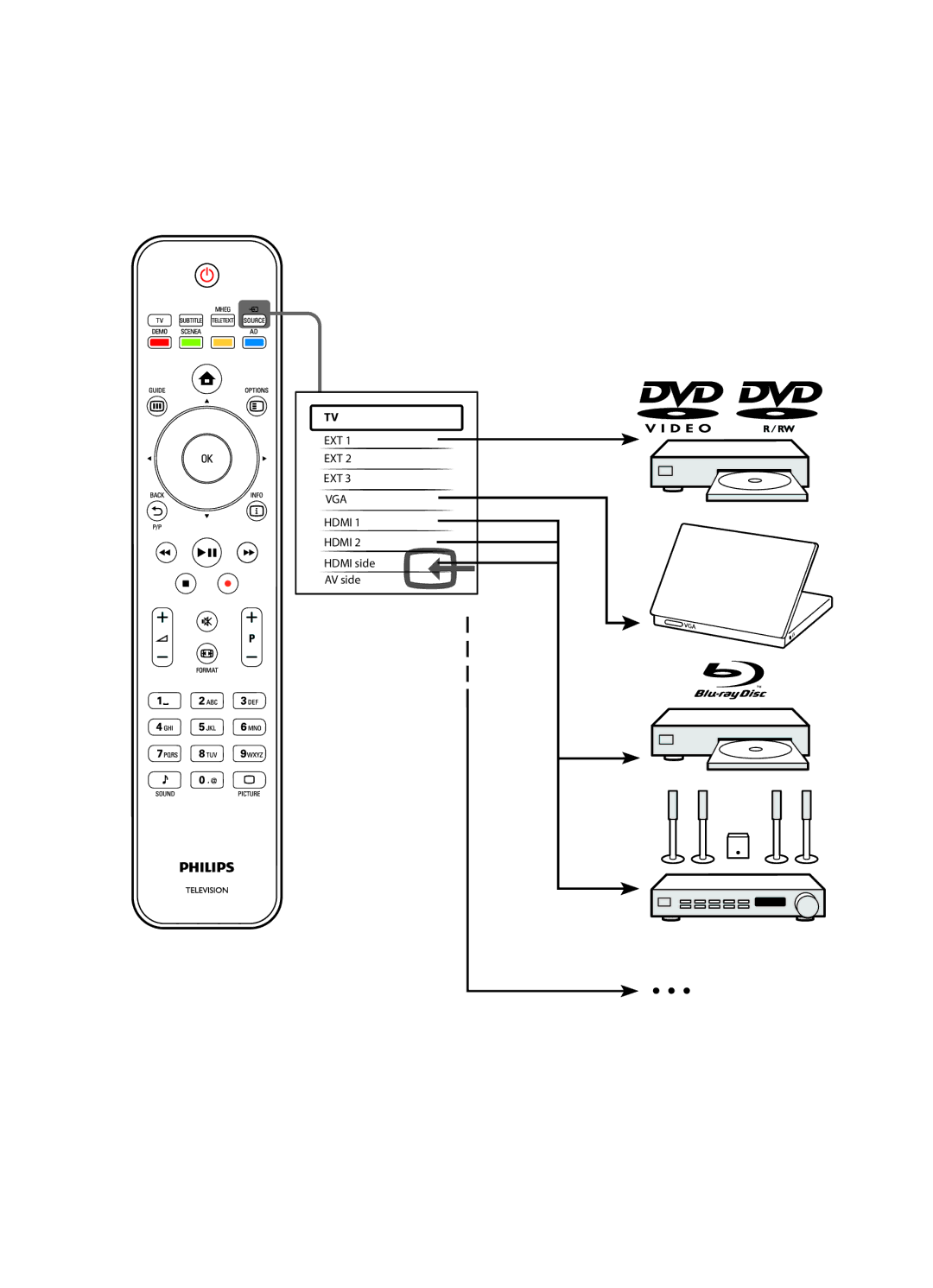 Philips P41G78308138B, 42PFL5614/60, 42PFL5604/60, 32PFL5614/60, 32PFL5404/60 manual EXT VGA Hdmi 