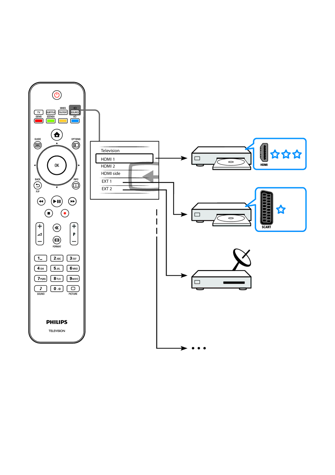 Philips 42PFL5624H/12, 32PFL5624H/12 manual Hdmi 