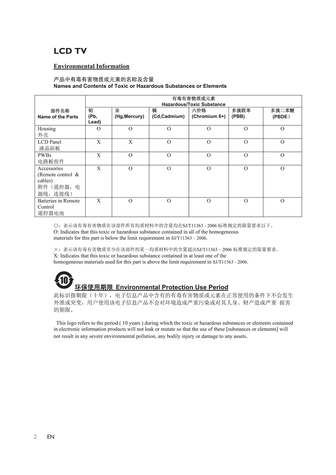 Philips 42PFL6609/93, 47PFL6609/93 user manual 