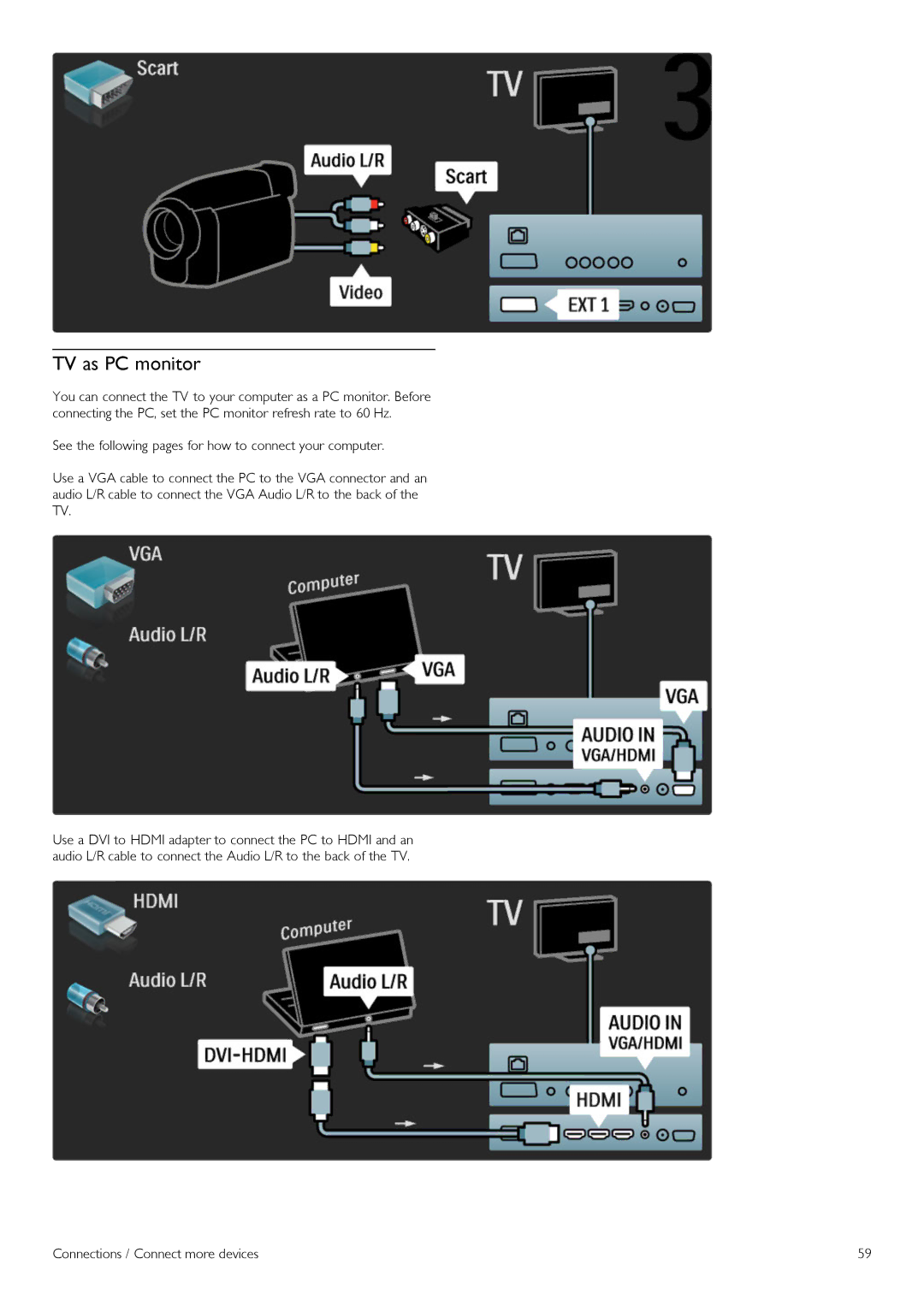 Philips 42PFL6805H manual TV as PC monitor 