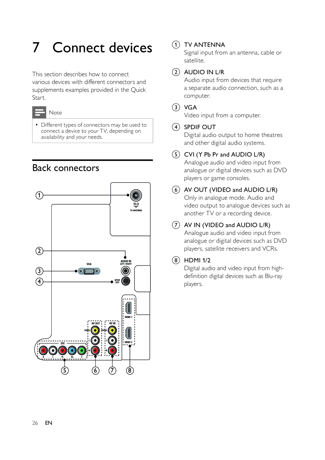 Philips 47PFL7409D/30, 42PFL7409D/30, 32PFL5609D/30, 42PFL5609D/30, 47PFL5609D/30 user manual Connect devices, Back connectors 