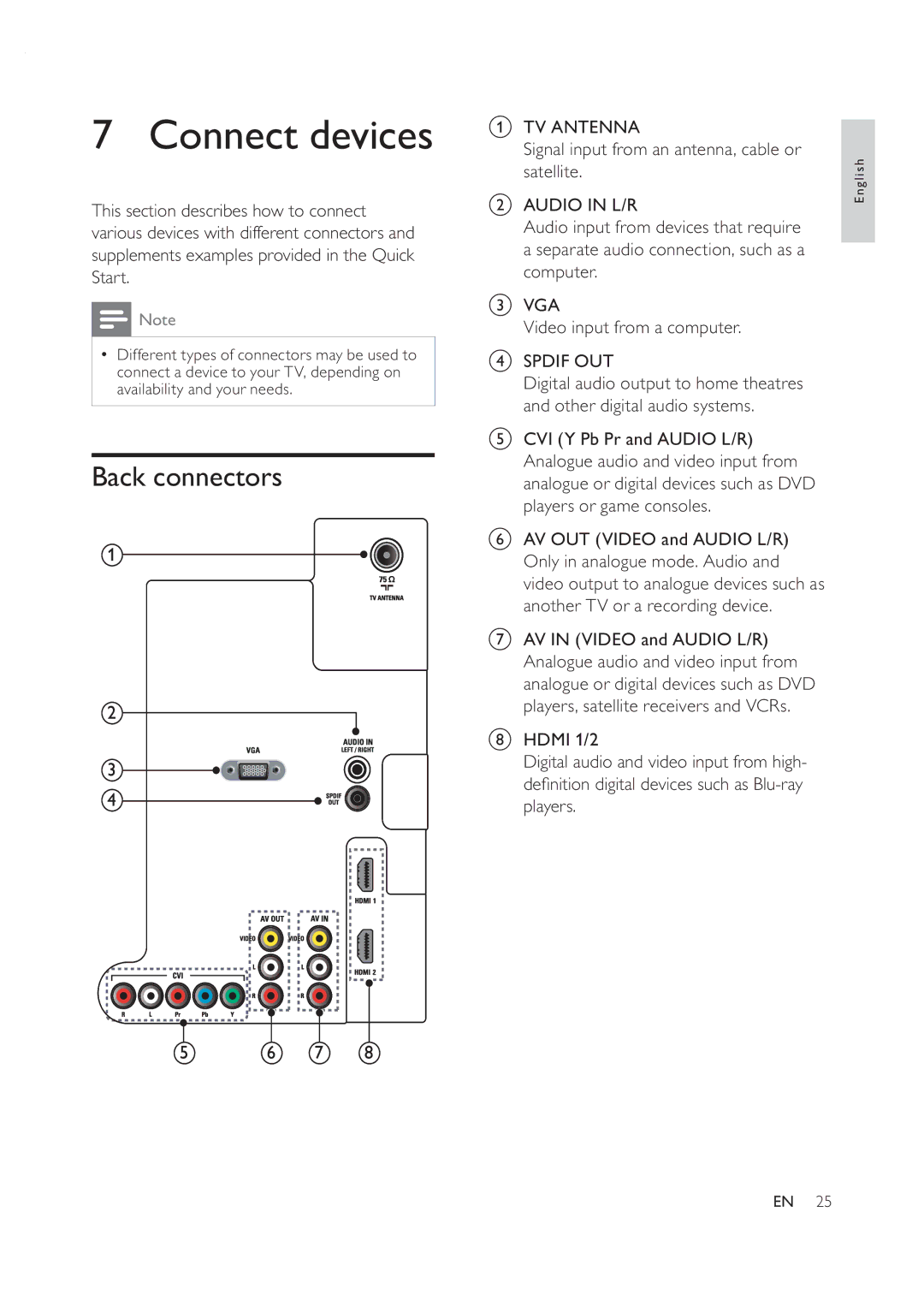 Philips 42PFL7409D/30 user manual Connect devices, Back connectors 