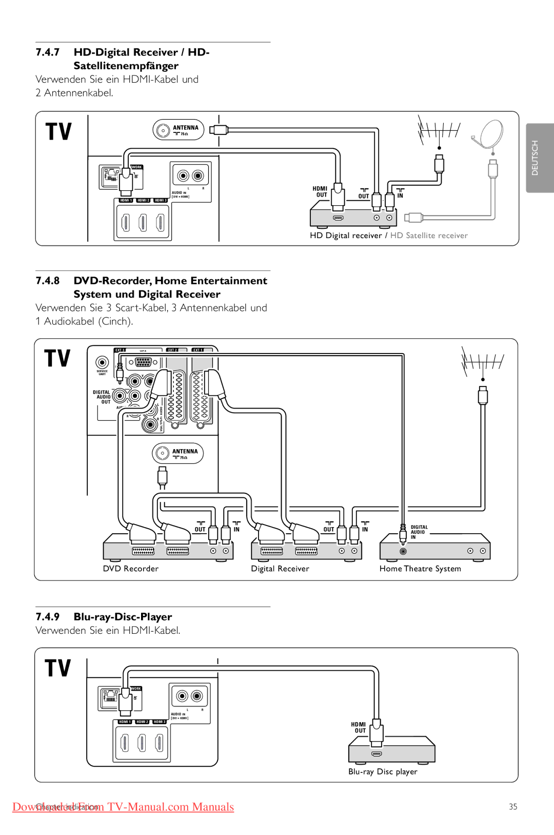 Philips 42PFL7433 manual HD-Digital Receiver / HD Satellitenempfänger, Verwenden Sie ein HDMI-Kabel und 2 Antennenkabel 