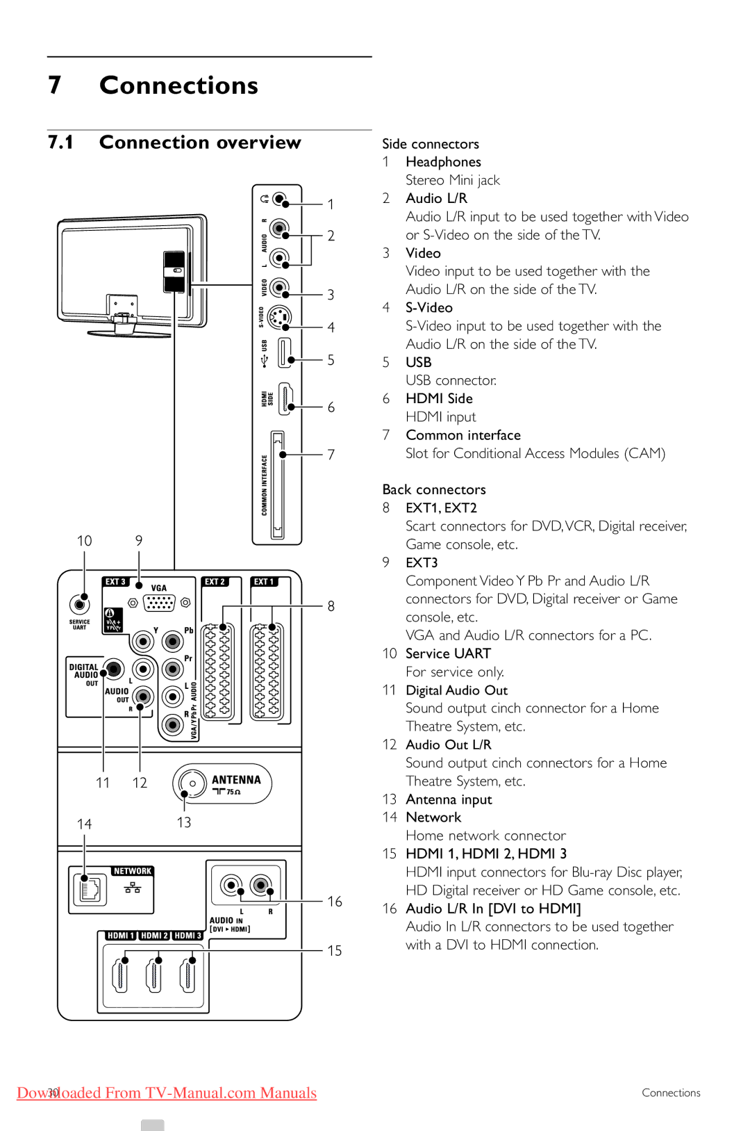 Philips 42PFL74335/60 manual Connections, Connection overview, Sound output cinch connector for a Home Theatre System, etc 