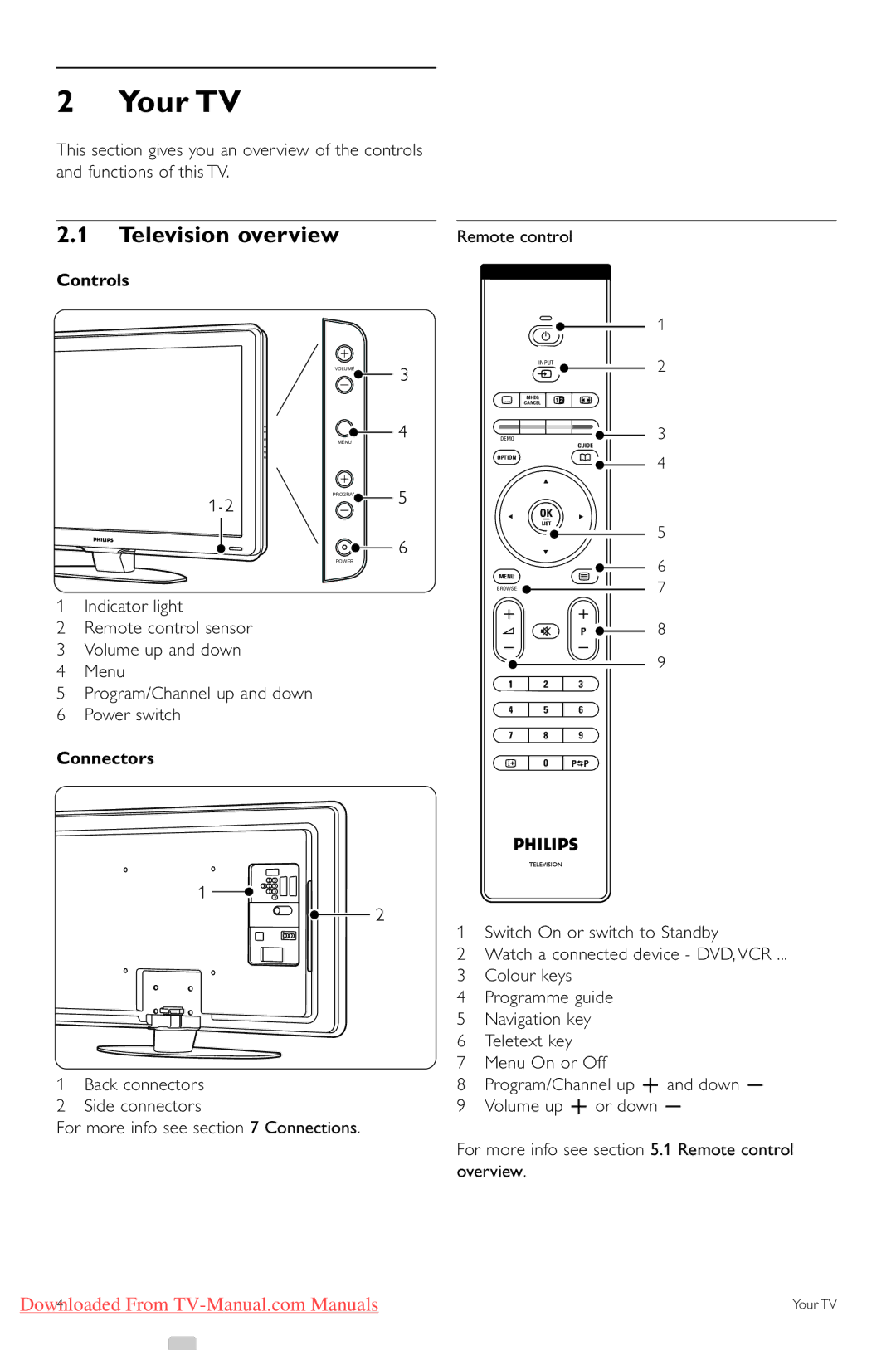 Philips 42PFL74335/60 manual Your TV, Television overview, Controls, Connectors 