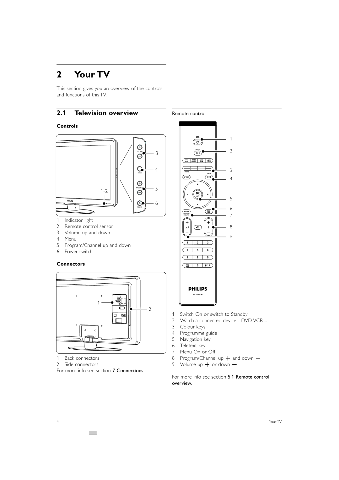 Philips 42PFL7433S/60 manual Your TV, Television overview, Controls, Connectors 