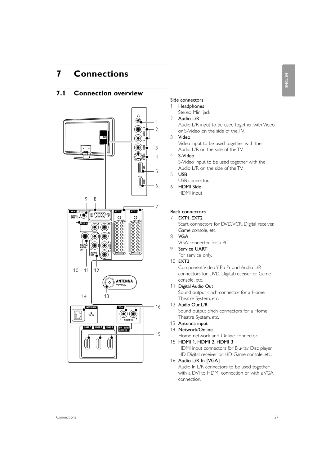 Philips 42PFL7503 manual Connections, Connection overview, USB connector Hdmi Side Hdmi input Back connectors 