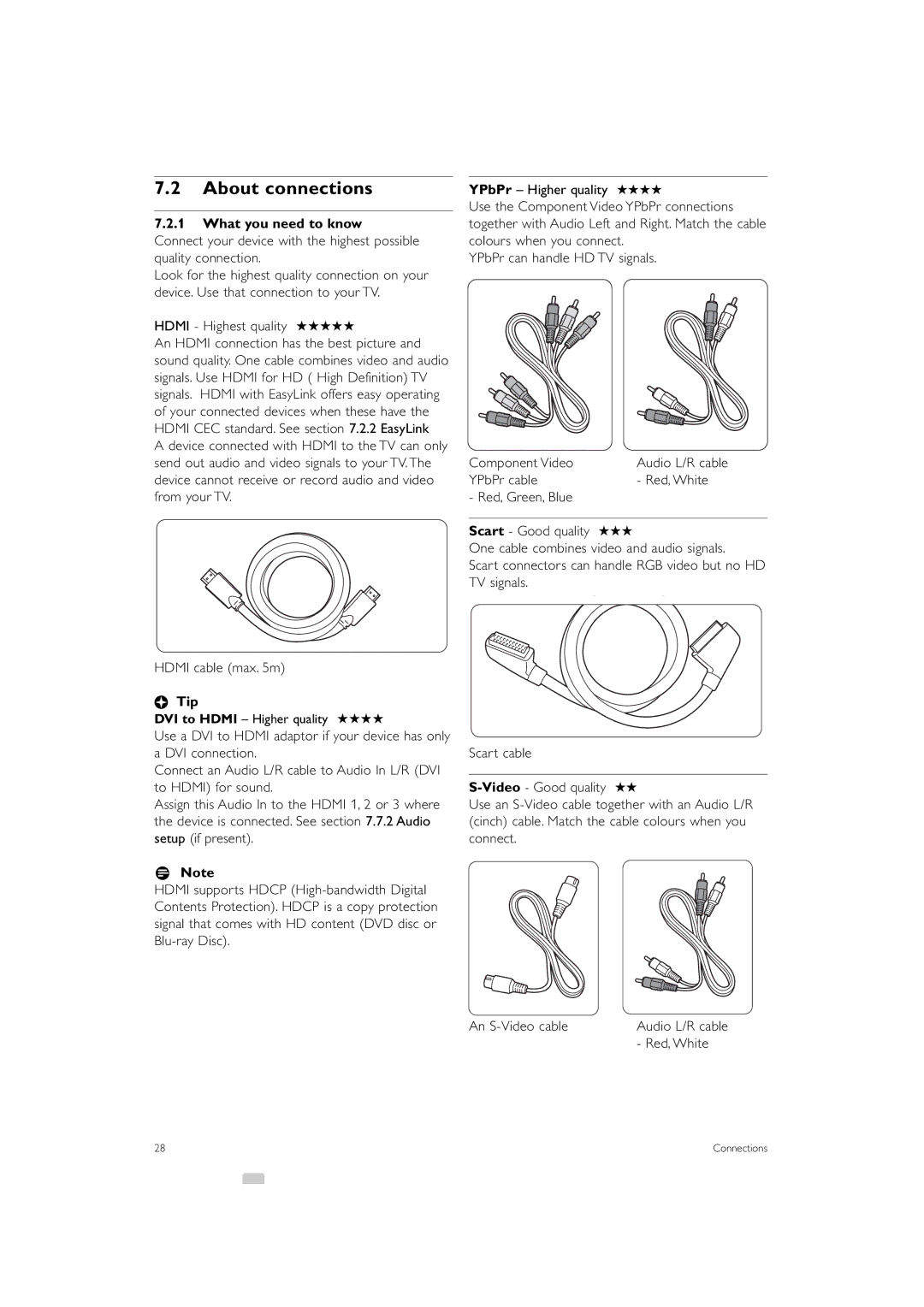 Philips 42PFL7503 manual About connections, What you need to know, YPbPr cable Red, White Red, Green, Blue Hdmi cable max m 