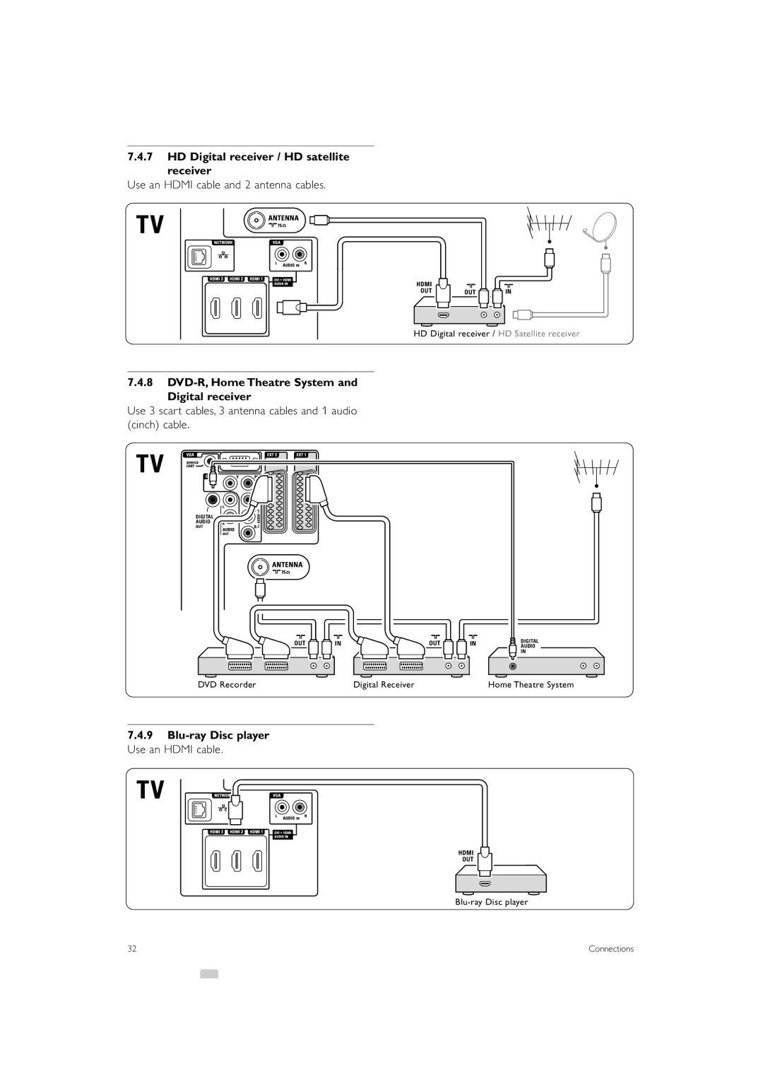 Philips 42PFL7503 manual HD Digital receiver / HD satellite Receiver, Use an Hdmi cable and 2 antenna cables 