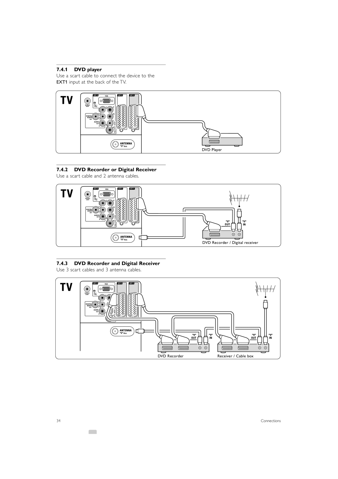 Philips 42PFL7623, 32PFL7623, 47PFL7623 manual DVD player 