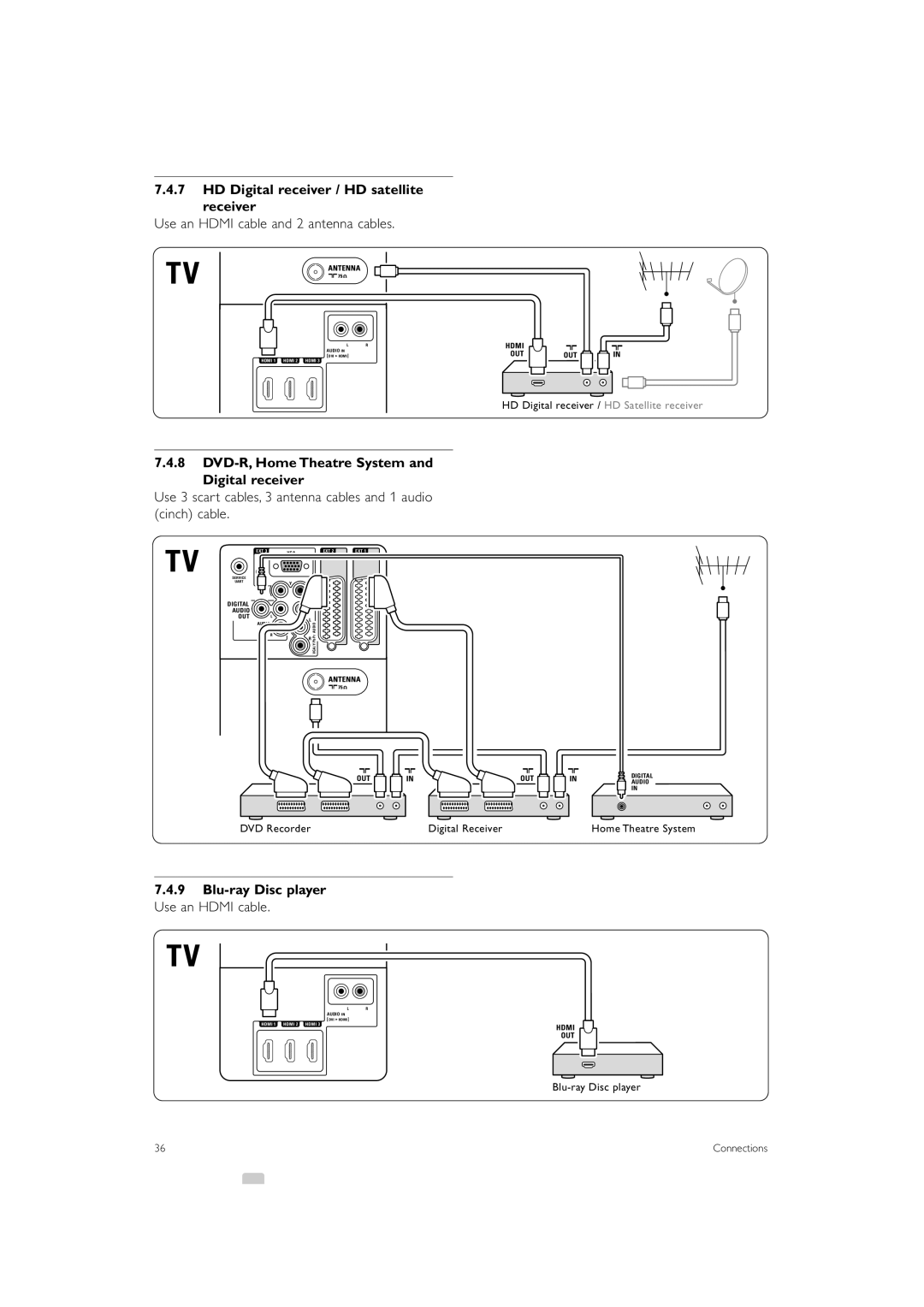 Philips 47PFL7623, 42PFL7623, 32PFL7623 HD Digital receiver / HD satellite Receiver, Use an Hdmi cable and 2 antenna cables 