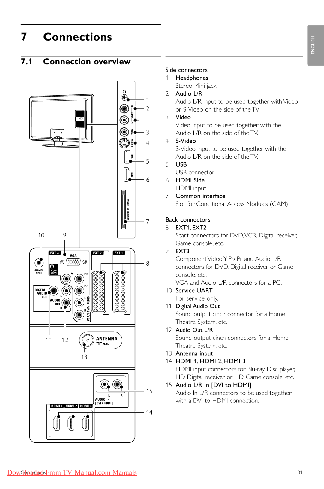 Philips 42PFL7623, 32PFL7623 Connections, Connection overview, Sound output cinch connector for a Home Theatre System, etc 