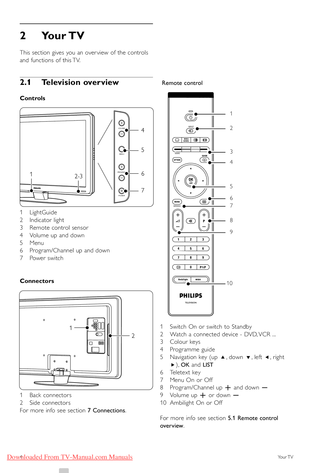 Philips 42PFL7623, 32PFL7623, 47PFL7623 manual Your TV, Television overview, Controls, Connectors 