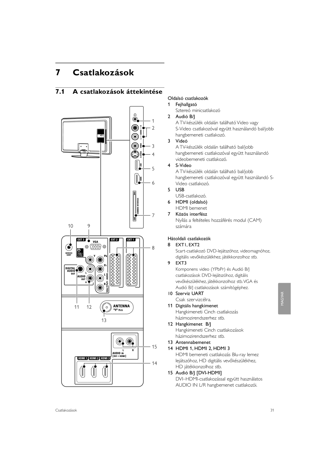 Philips 42PFL7623, 32PFL7623, 47PFL7623 manual Csatlakozások áttekintése, Antennabemenet Hdmi 1, Hdmi 2, Hdmi 