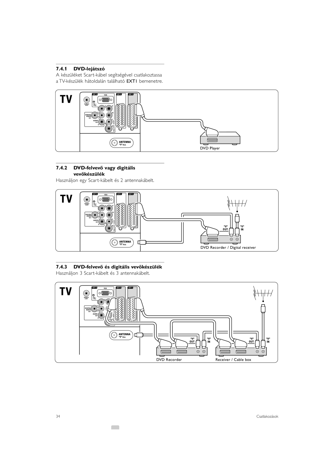 Philips 42PFL7623 DVD-lejátszó, DVD-felvevő vagy digitális Vevőkészülék, Használjon egy Scar t-kábelt és 2 antennakábelt 