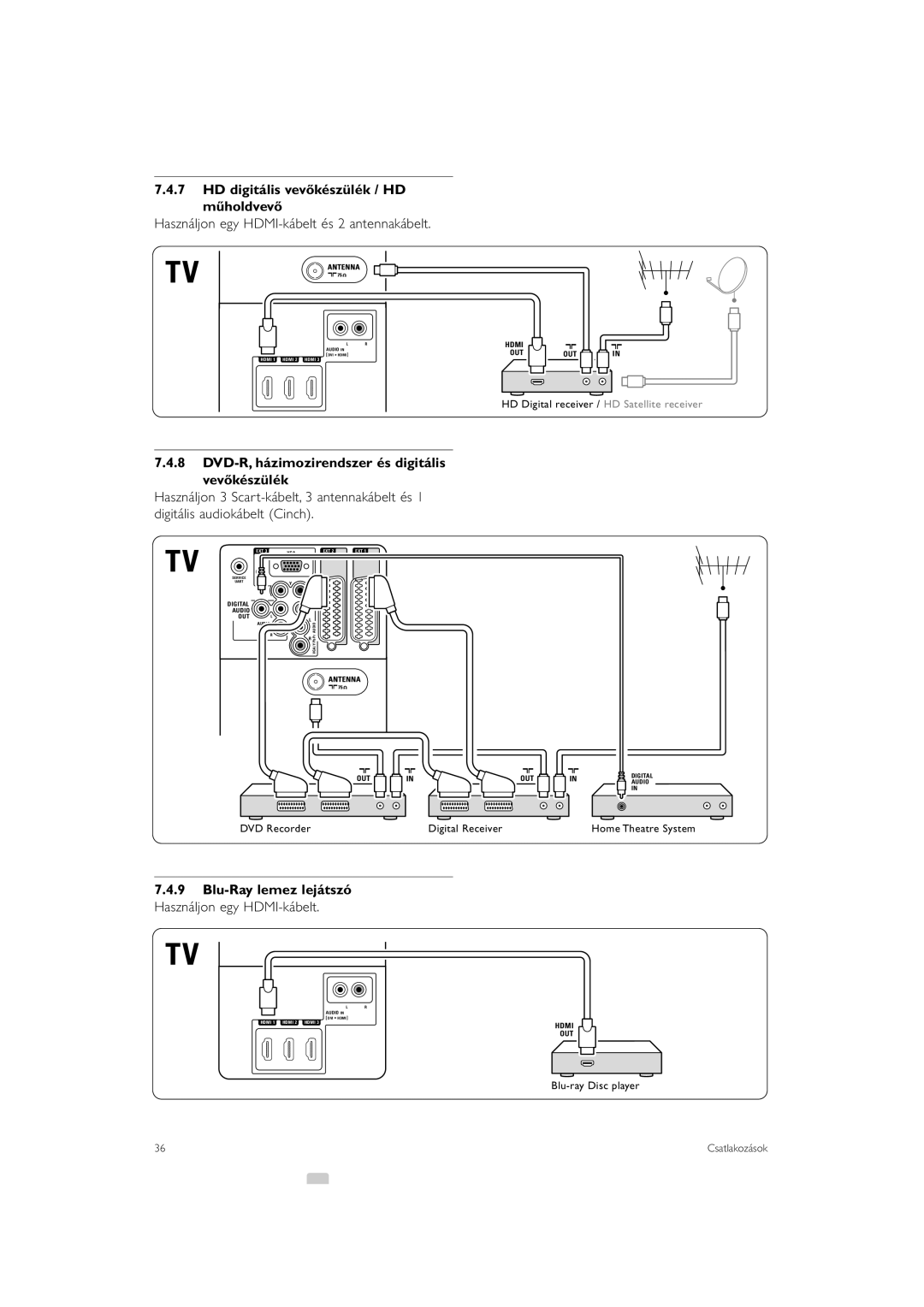 Philips 47PFL7623, 42PFL7623 manual HD digitális vevőkészülék / HD Műholdvevő, Használjon egy HDMI-kábelt és 2 antennakábelt 