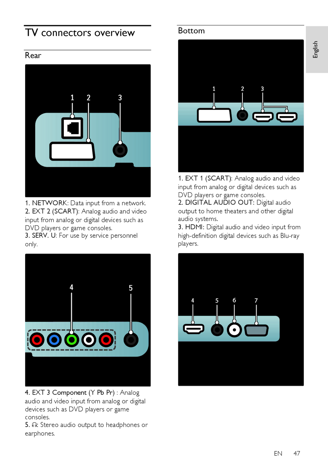 Philips 32PFL76X5C, 42PFL76X5H, 42PFL76X5C, 32PFL74X5H, 32PFL76X5H, 37PFL76X5H, 37PFL75X5H TV connectors overview, Rear, Bottom 