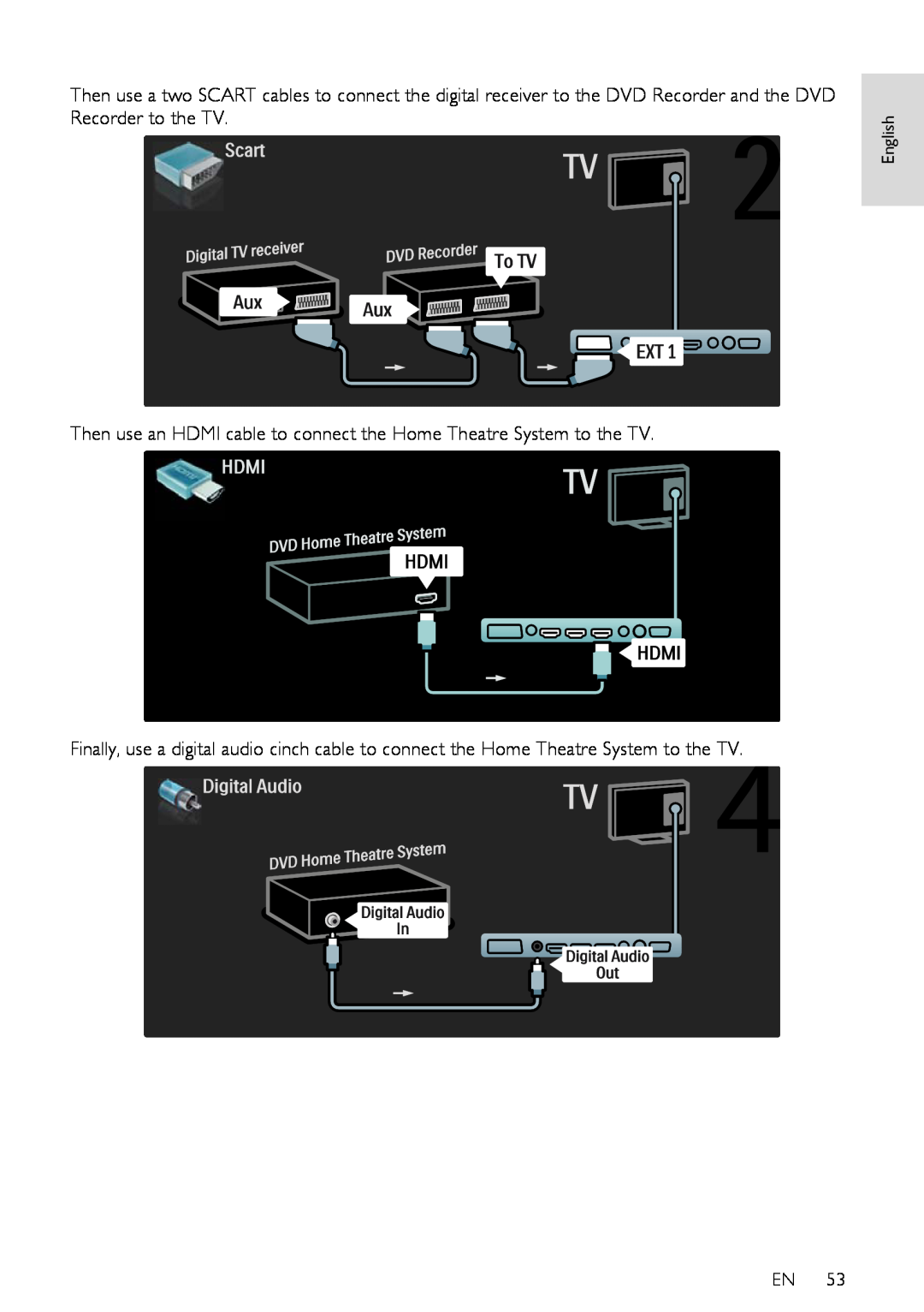 Philips 46PFL76X5H, 42PFL76X5H, 42PFL76X5C, 32PFL74X5H Then use an HDMI cable to connect the Home Theatre System to the TV 