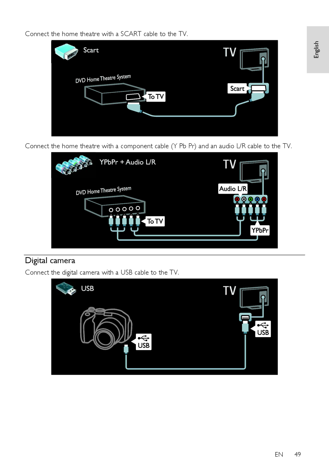 Philips 32PFL76X6H, 42PFL76X6T, 47PFL76X6T, 42PFL76X6H Digital camera, Connect the home theatre with a Scart cable to the TV 