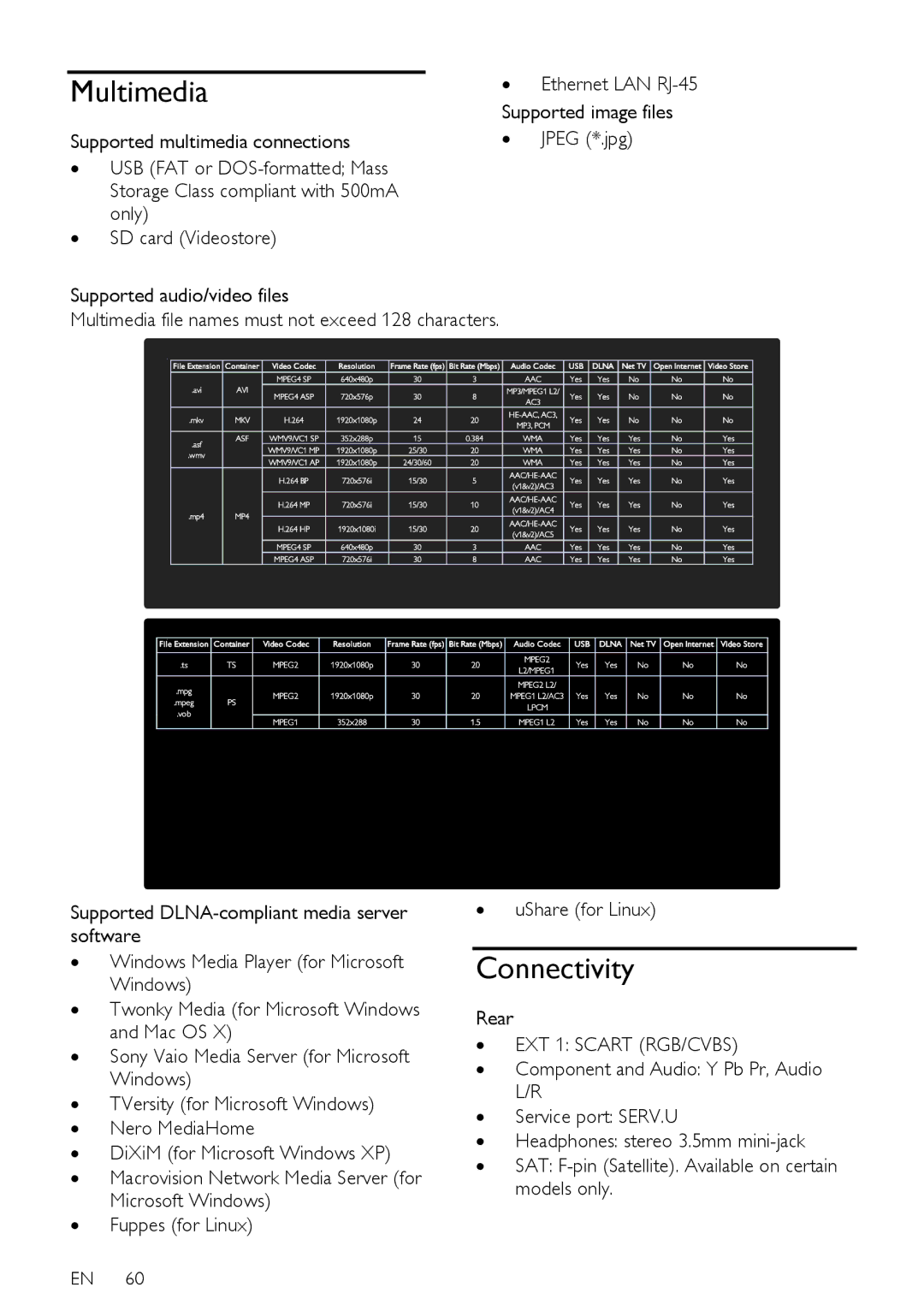 Philips 42PFL76X6T, 47PFL76X6T, 42PFL76X6H, 42PFL76X6K, 32PFL76X6H, 32PFL76X6T, 32PFL76X6K Multimedia, Connectivity, Rear 