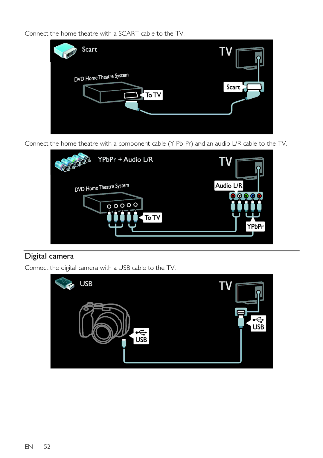 Philips 37PFL76X6T, 42PFL76X6T, 47PFL76X6T, 42PFL76X6H Digital camera, Connect the digital camera with a USB cable to the TV 