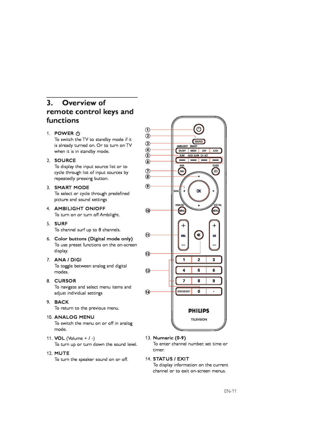 Philips 52PFL7803D Overview of remote control keys and functions, Power, Source, Smart Mode, Ambilight On/Off, Surf, Back 