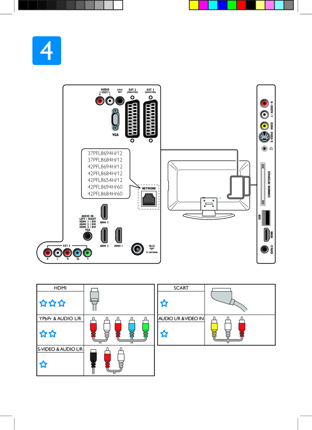 Philips 42PFL8694H/60, 42PFL8684H/60, 42PFL8684H/12, 42PFL8654H/12, 42PFL7674H/12, 42PFL7674H/60 manual Scart Audio L/R &VIDEO 