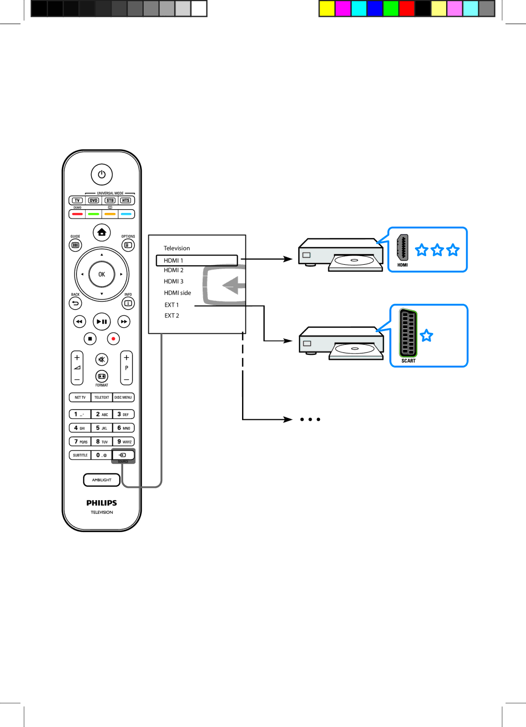 Philips 32PFL7694H/60, 42PFL8684H/60, 42PFL8684H/12, 42PFL8654H/12, 42PFL7674H/12, 42PFL7674H/60, 42PFL8694H/12 manual Hdmi 