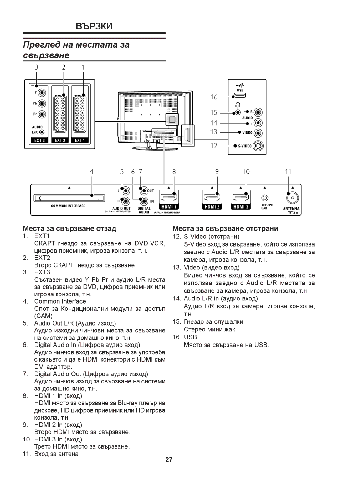 Philips 42PFL9732D, 42PFL9632D manual Преглед на местата за свързване, Места за свързване отзад Места за свързване отстрани 