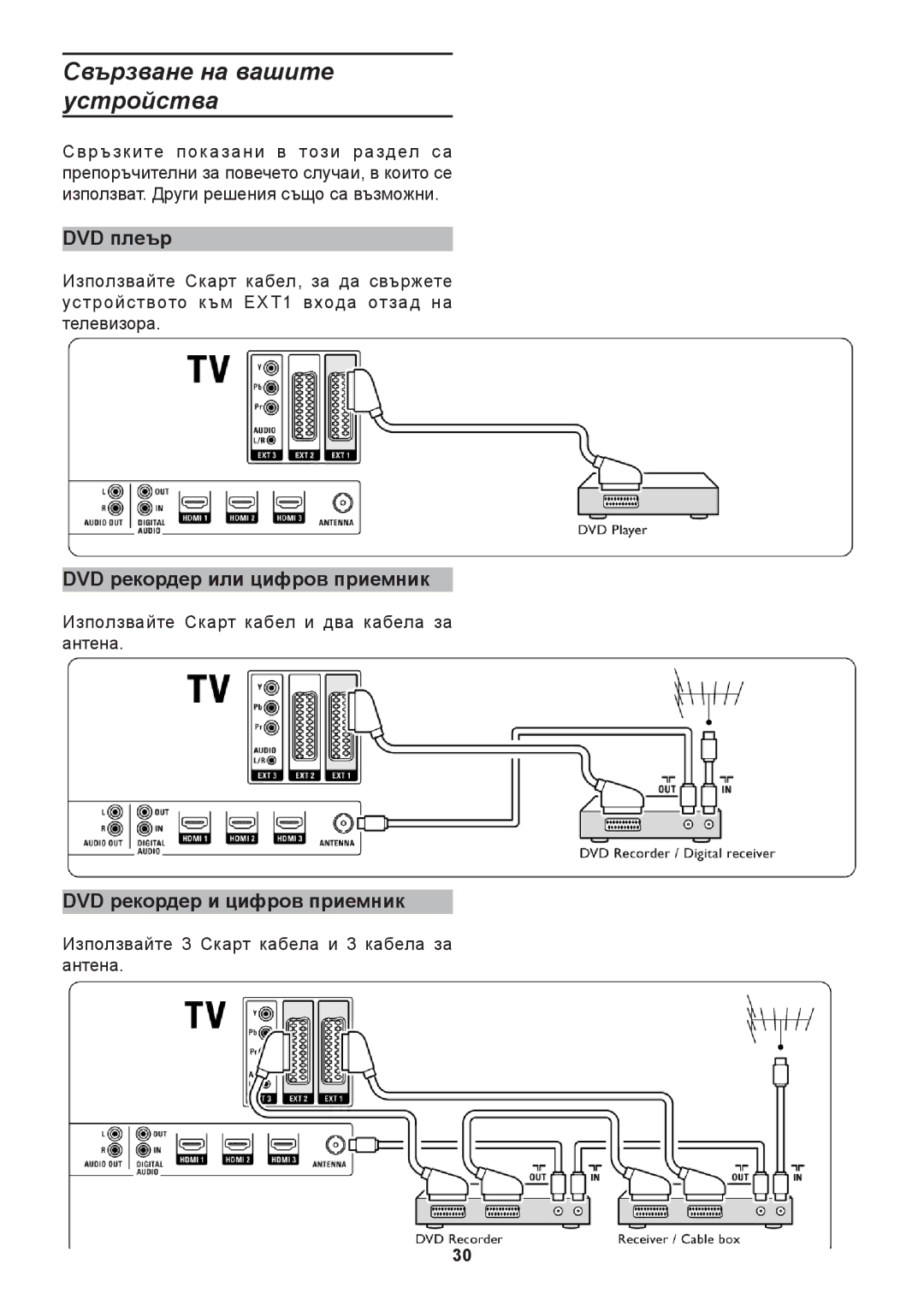 Philips 32PFL9632D, 42PFL9632D, 37PFL9732D manual Свързване на вашите устройства, DVD плеър, DVD рекордер или цифров приемник 