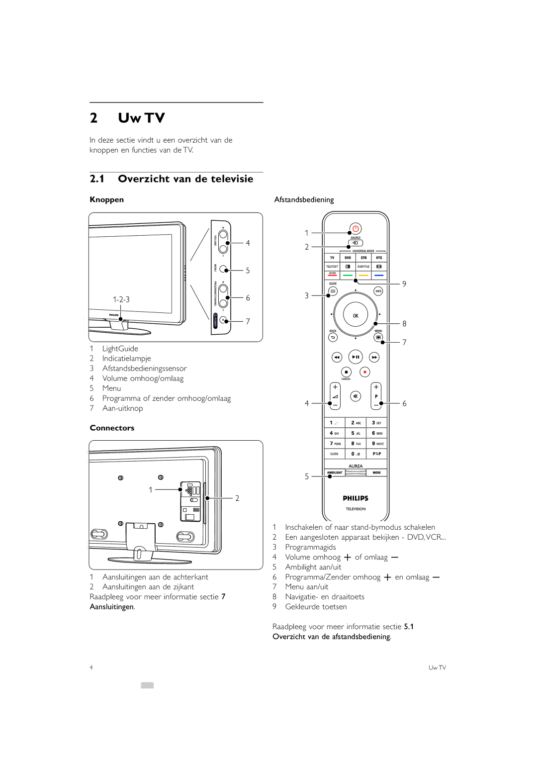 Philips 42PFL9903, 37PFL9903 manual Uw TV, Overzicht van de televisie, Knoppen, Connectors 