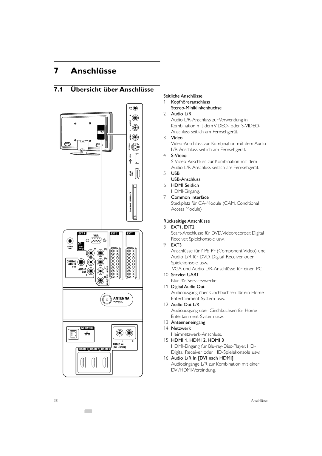 Philips 42PFL9903H/10, 37PFL9903H/10 manual Übersicht über Anschlüsse 