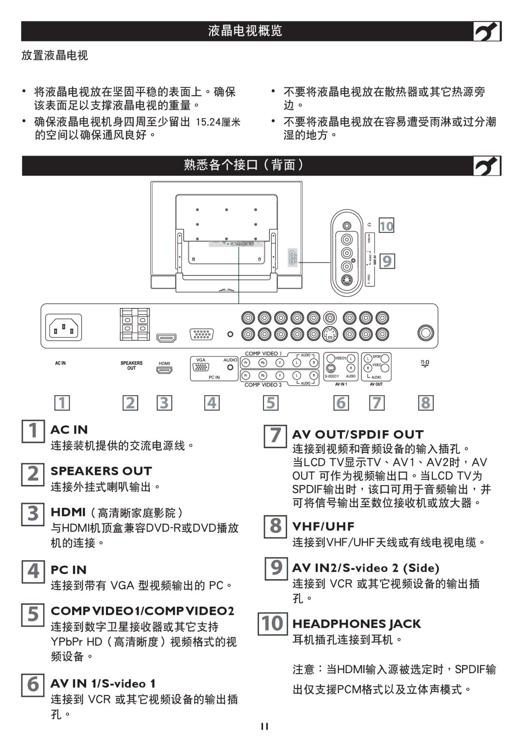 Philips 37TA1800, 42TA1800 user manual 液晶電視概覽, 熟悉各个接口（背面） 