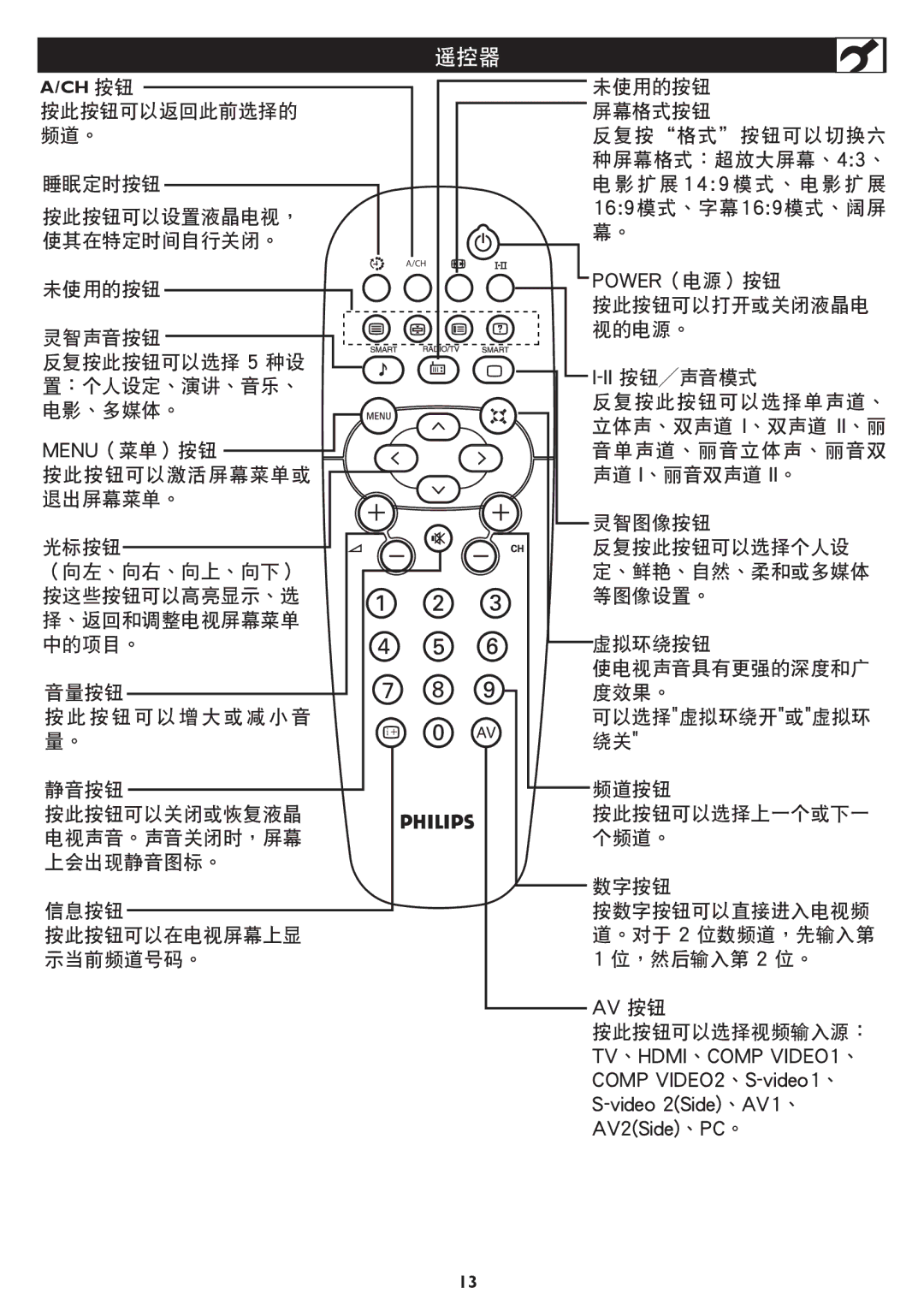 Philips 37TA1800, 42TA1800 user manual 遙控器 