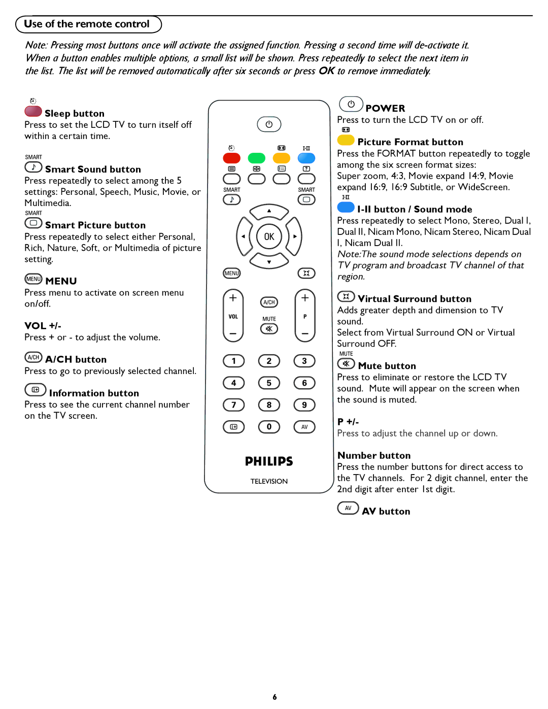 Philips 42TA3000 Sleep button, Smart Sound button, Smart Picture button, Vol +, CH button, Information button, Mute button 