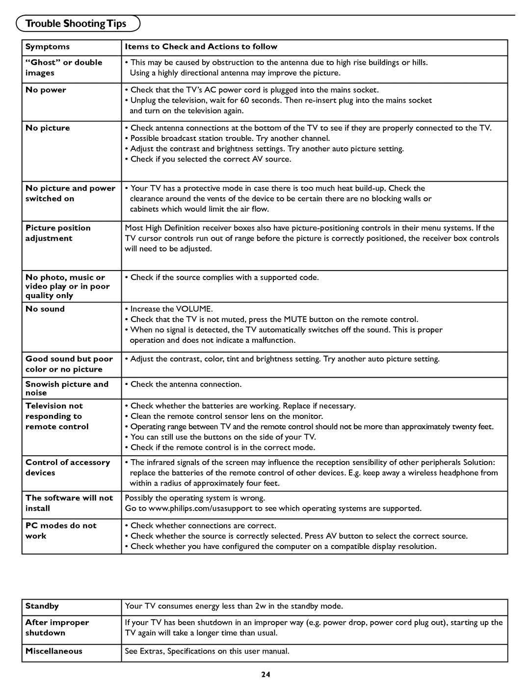 Philips 42TA3000 manual Trouble ShootingTips, No power 