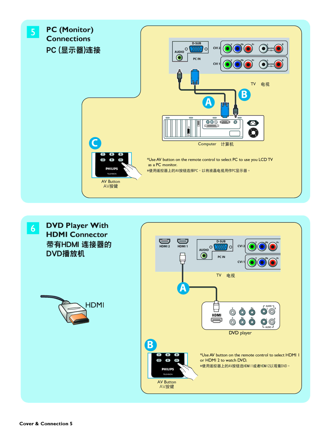 Philips 42TA3000 manual PC Monitor Connections 