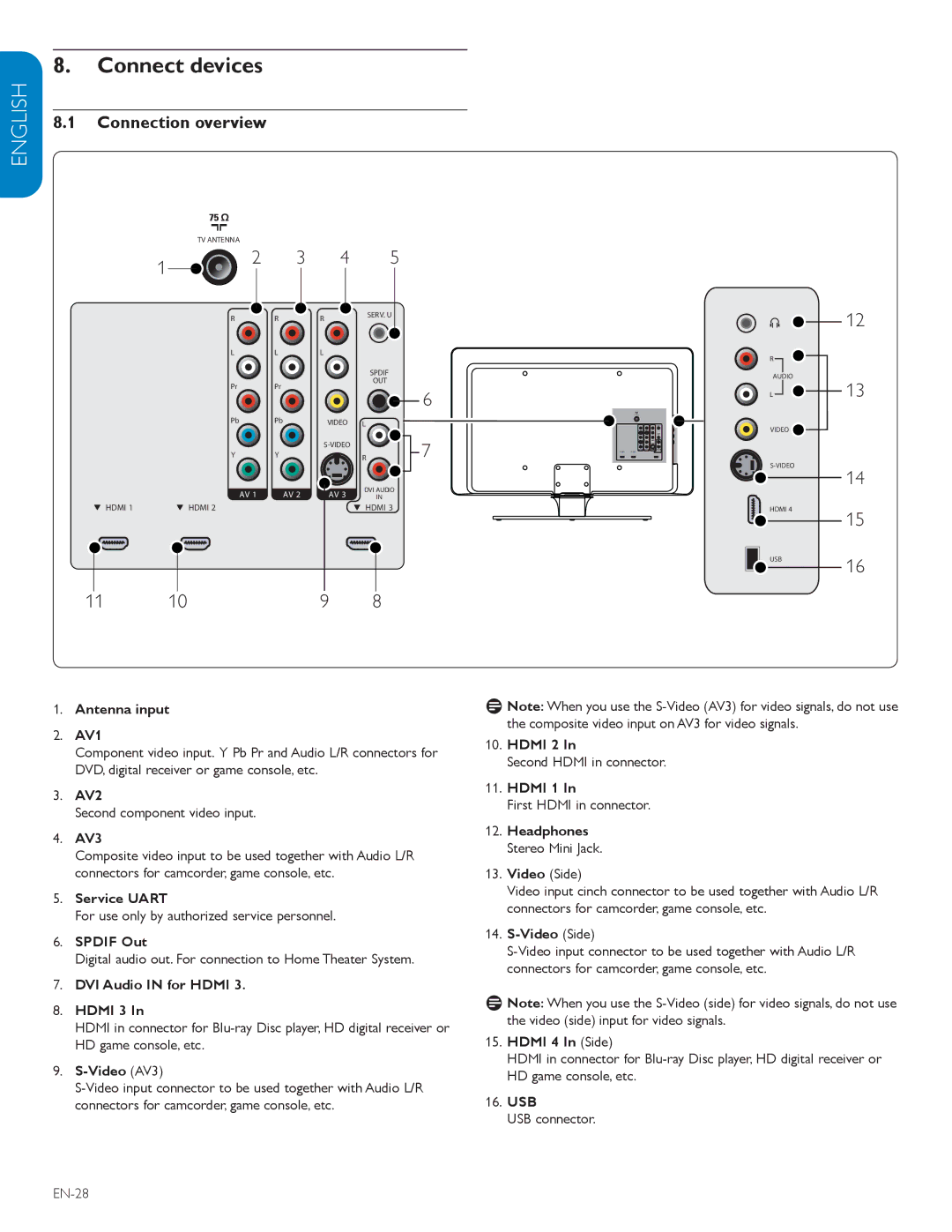 Philips 42TA648BX user manual Connect devices, Connection overview 