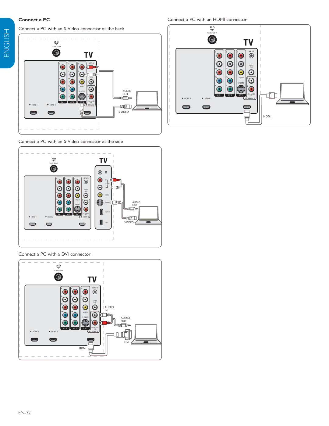 Philips 42TA648BX Connect a PC with an S-Video connector at the back, Connect a PC with a DVI connector, EN-32 