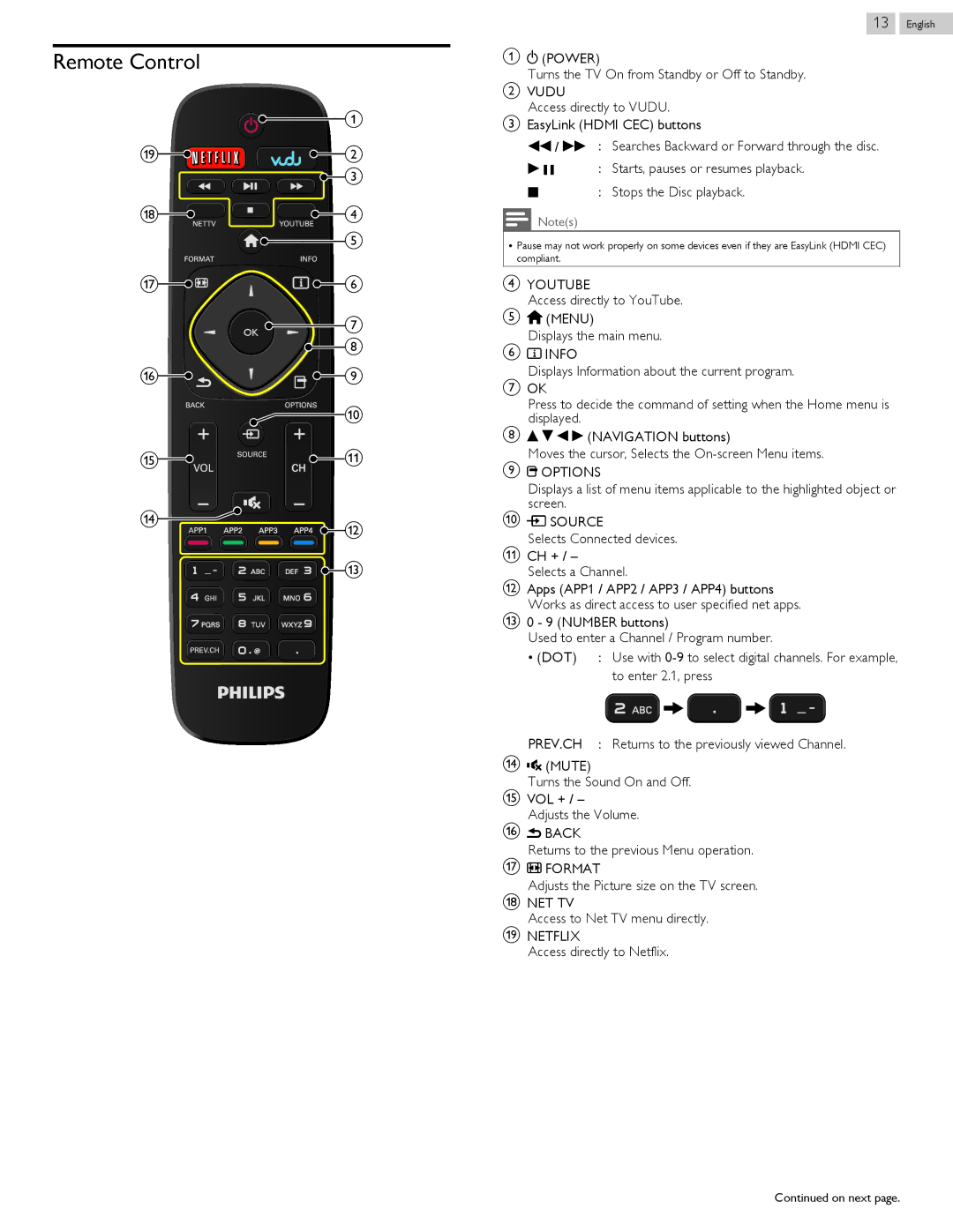 Philips 43PFL4609, 43PFL4909 Remote Control, To enter 2.1, press, Prev.Ch, Returns to the previously viewed Channel 